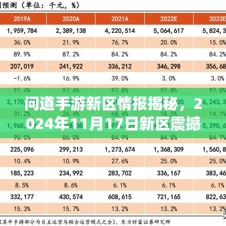 问道手游新区情报揭秘，2024年11月17日新区震撼上线，冒险之旅即将开启