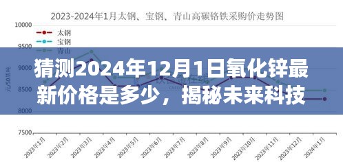 2024年氧化锌最新价格预测与展望，科技趋势揭秘与未来市场探索