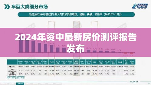 2024年资中最新房价测评报告发布