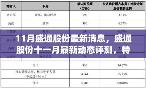 11月盛通股份最新消息，盛通股份十一月最新动态评测，特性、体验、竞品对比与用户群体分析