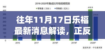 往年11月17日乐福最新消息解读，正反观点分析与深度探讨发展问题