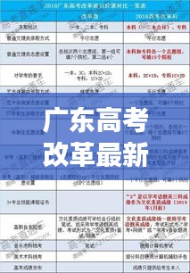 广东高考改革最新方案深度解读，2018年11月版重磅更新