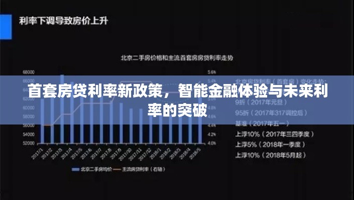 首套房贷利率新政策，智能金融体验与未来利率的突破