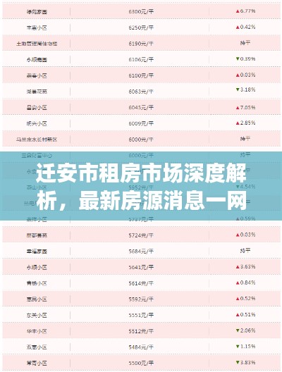 迁安市租房市场深度解析，最新房源消息一网打尽（重磅更新）