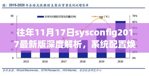 往年11月17日sysconfig2017最新版深度解析，系统配置焕新变革重磅更新