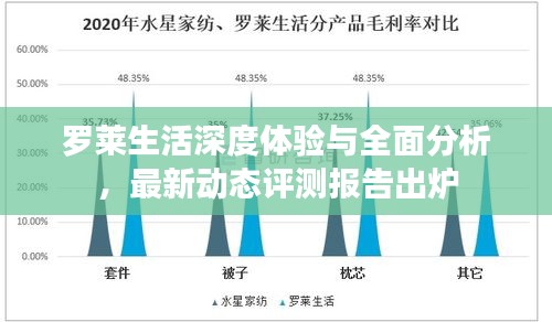 罗莱生活深度体验与全面分析，最新动态评测报告出炉