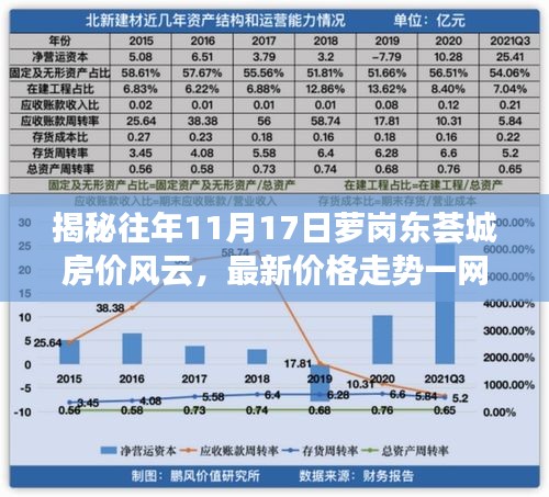 揭秘往年11月17日萝岗东荟城房价风云，最新价格走势一网打尽！