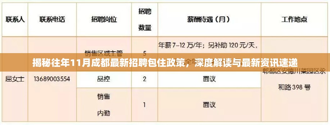 揭秘往年11月成都最新招聘包住政策，深度解读与最新资讯速递