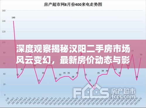 深度观察揭秘汉阳二手房市场风云变幻，最新房价动态与影响分析报告发布