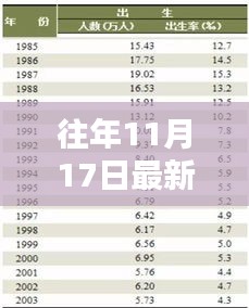 往年11月17日最新网址访问警示与指南，针对进阶用户的网址指南（不适合初学者）