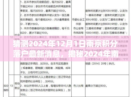 揭秘与预测，2024年南京积分落户最新动态与解读（独家报道）