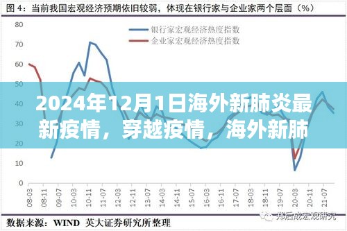 海外新肺炎疫情下的温情与友情纽带，最新疫情动态与日常故事（2024年12月1日）