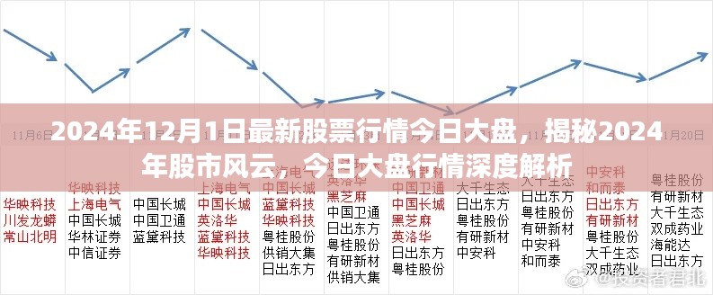 揭秘2024年股市风云，今日大盘行情深度解析及最新股票行情预测