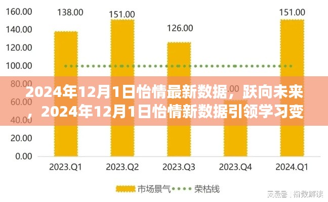 怡情引领学习变革，2024年最新数据揭示未来趋势