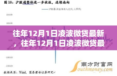 窥探凌波微贷最新态势解析，历年12月1日最新动态与某某观点探讨