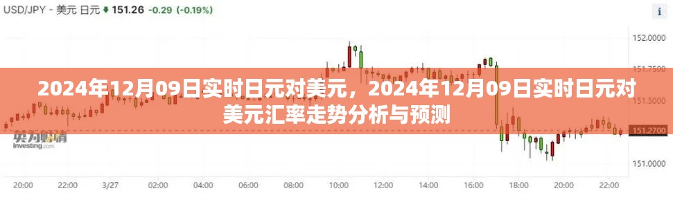 2024年12月09日日元对美元汇率走势分析及预测