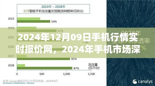 2024年手机市场深度洞察，实时行情报价及趋势分析