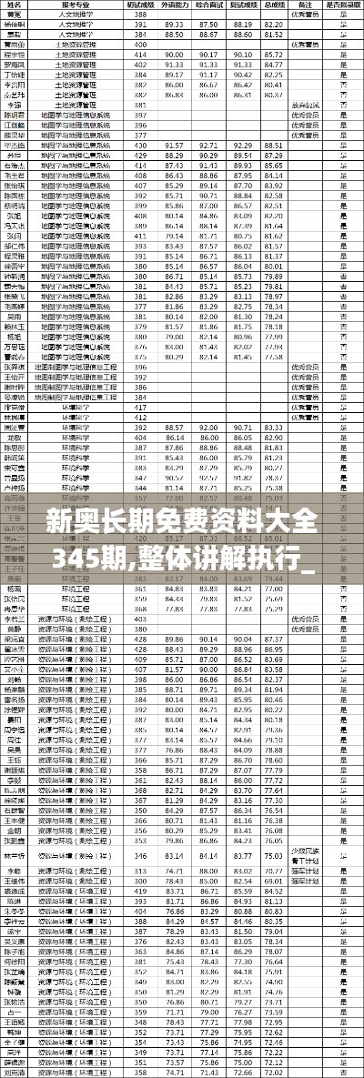 新奥长期免费资料大全345期,整体讲解执行_4DM4.395