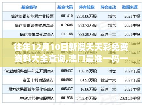 往年12月10日新澳天天彩免费资料大全查询,澳门最准一码一码揭秘_纪念版7.922