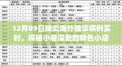 探秘小巷特色小店与全球肺炎疫情下的海外确诊病例实时观察之旅