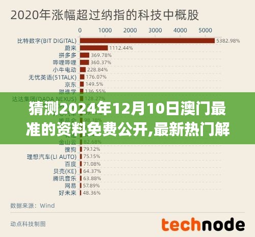 猜测2024年12月10日澳门最准的资料免费公开,最新热门解答落实_2D5.196