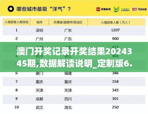 澳门开奖记录开奖结果2024345期,数据解读说明_定制版6.272