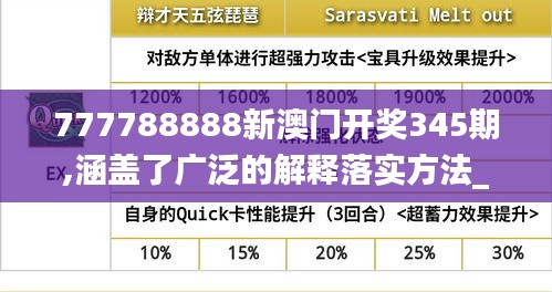 777788888新澳门开奖345期,涵盖了广泛的解释落实方法_模拟版13.598