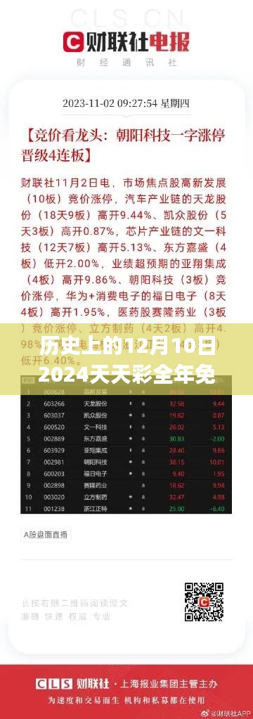 历史上的12月10日2024天天彩全年免费资料,高度协调策略执行_钻石版110.649