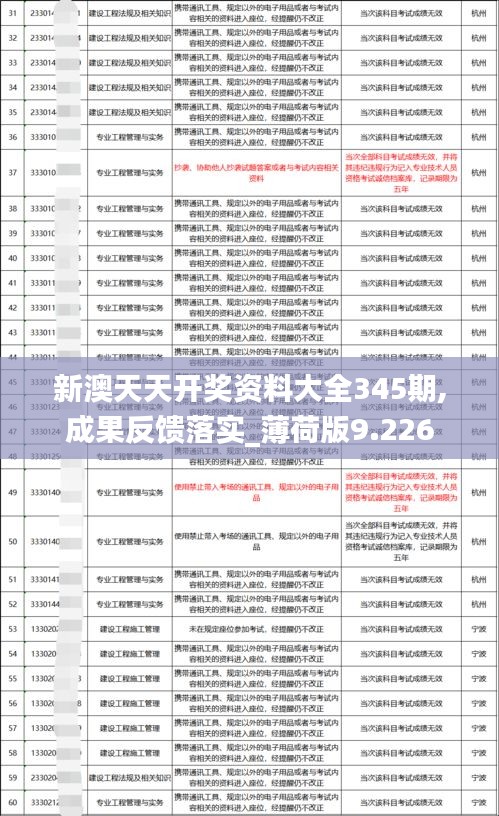 新澳天天开奖资料大全345期,成果反馈落实_薄荷版9.226