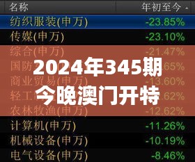 2024年345期今晚澳门开特马,快捷解决方案问题_战斗版8.968