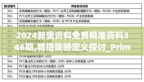 2024新奥资料免费精准资料346期,精细策略定义探讨_Prime7.751