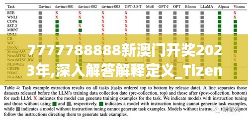 7777788888新澳门开奖2023年,深入解答解释定义_Tizen4.617