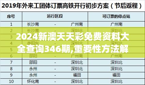 2024新澳天天彩免费资料大全查询346期,重要性方法解析_标准版8.372