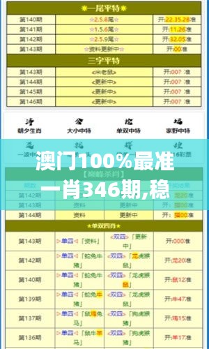 澳门100%最准一肖346期,稳定执行计划_至尊版2.479