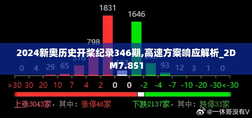 2024新奥历史开桨纪录346期,高速方案响应解析_2DM7.851