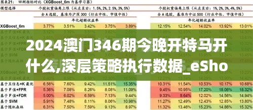 2024澳门346期今晚开特马开什么,深层策略执行数据_eShop16.355