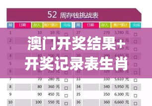 澳门开奖结果+开奖记录表生肖345期,稳定性计划评估_KP6.365