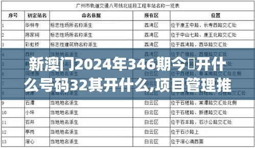 新澳门2024年346期今睌开什么号码32其开什么,项目管理推进方案_macOS4.472