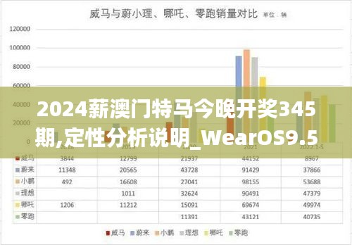 2024薪澳门特马今晚开奖345期,定性分析说明_WearOS9.576