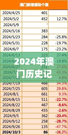 2024年澳门历史记录346期,全面数据应用实施_uShop7.785