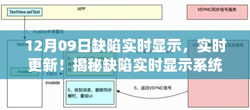 揭秘缺陷实时显示系统，深度洞察与实时更新功能解析（12月09日）