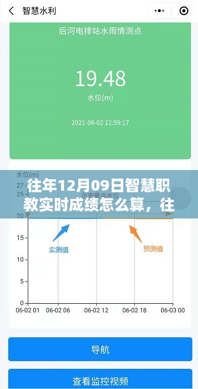 往年12月09日智慧职教实时成绩计算解析与探讨