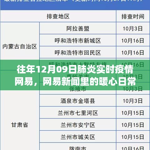 网易新闻中的暖心日常，友情与疫情的记忆之旅——历年肺炎实时疫情回顾