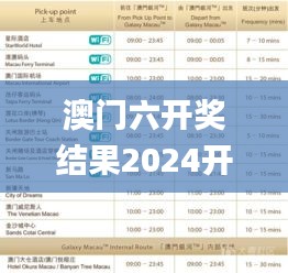 澳门六开奖结果2024开奖今晚,可靠执行策略_Prestige3.240