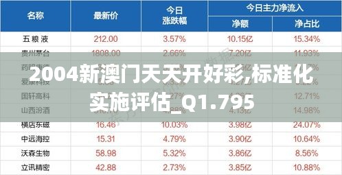 2004新澳门天天开好彩,标准化实施评估_Q1.795