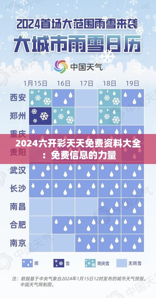 2024六开彩天天免费资料大全：免费信息的力量