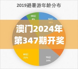 澳门2024年第347期开奖结果,深度应用数据解析_L版8.563