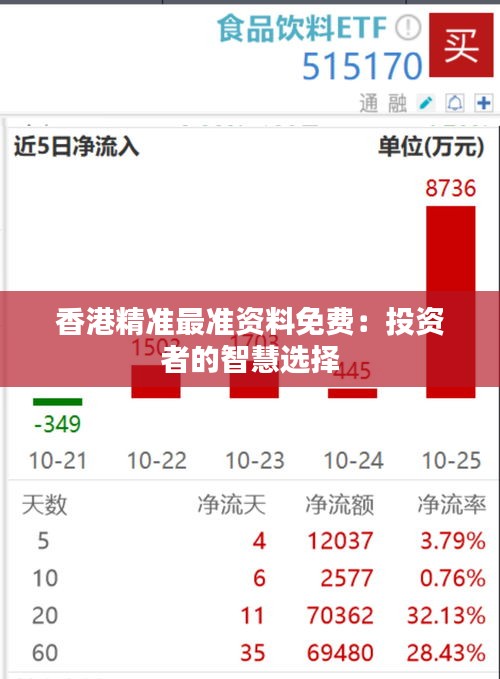 香港精准最准资料免费：投资者的智慧选择