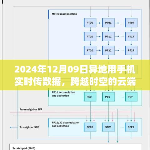 跨越时空的云端握手，2024年手机实时数据传输技术飞跃