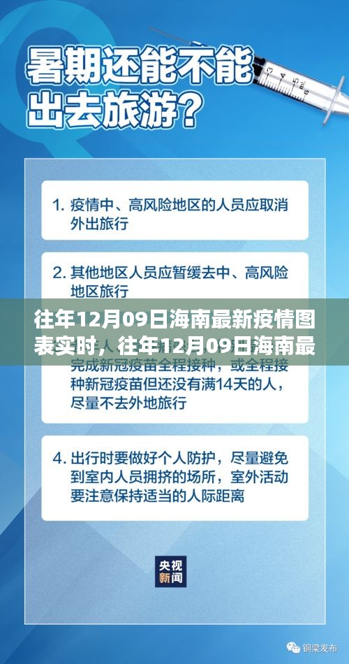 往年12月09日海南最新疫情图表实时分析与关注焦点，疫情走势、防控要点一网打尽